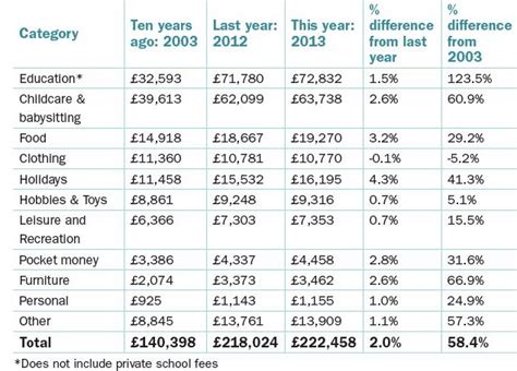 lv contact hours|Lv insurance opening hours uk.